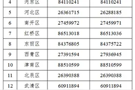 天津今年小学报名时间，定了！（附咨询电话）图片