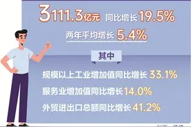 宁波经济首季迎来“开门红”图片