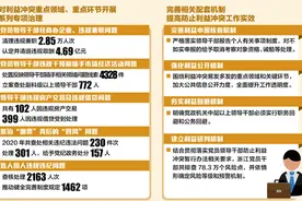防止利益冲突 廉洁行权用权图片
