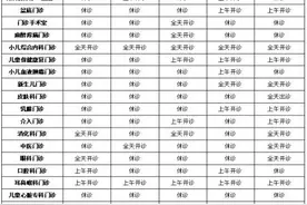 事关五一，大连各大医院通知图片