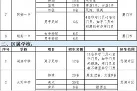 厦门一中、双十等普高要招这些特长生！报名方法、条件、评分标准公布图片