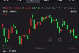 董明珠杀入房地产业？格力电器回应来了→图片