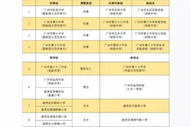 深观察丨东环、五羊“跻身”名校？越秀教育调整会带来什么？图片