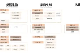 从“注射”到“口服”，玻尿酸真的好吃吗？图片