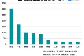 明星工作室接连注销，一季度我国艺人经纪相关企业注册量缩减图片
