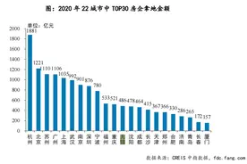 无锡首次集中土拍，这些知名房企都去拿地，网友比房企更操心图片