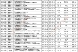 因未建立有效异常交易监控机制等3项问题，“游资大本营”国泰君安南京太平南路收监管警示函图片