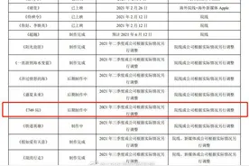 陆川《749局》后期制作 预计2021年第三季度上映图片