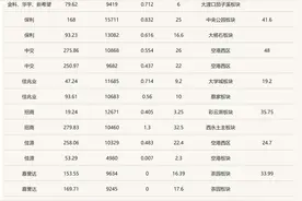 重庆首次集中土拍揽金635亿元，融创龙湖均斥近百亿元竞得多宗地图片