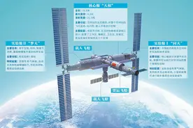 中国空间站长啥样 怎么建 有啥用图片