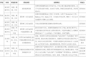 废塑料化学回收技术和产业发展前沿图片