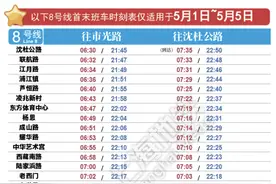 “五一”期间上海地铁8号线抢修缩时运营 6日恢复正常图片