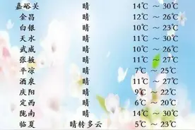 “五一”长假兰州天气先扬后抑，3日—4日有大风沙尘降温天气图片