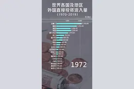 中国市场一直有“强大引力”图片