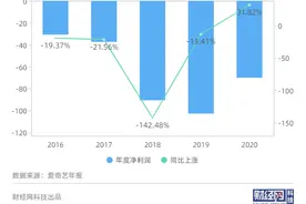 郑爽天价片酬，和你有什么关系？图片