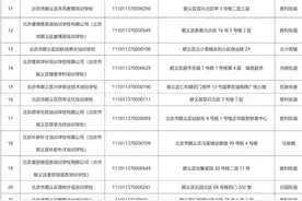 顺义区30家培训机构恢复线下培训，全名单来了图片