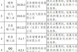 高德地图等33款App被点名 违规违法收集使用个人信息图片