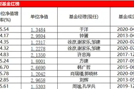 4月混基红黑榜：财通资管逆袭夺冠，海富通吕超越两只上黑榜图片