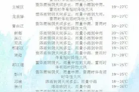 今夜早点回家！成都吹风下雨还打雷 但它带来的不全是坏消息图片