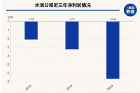 水滴公司更新招股书，预计初始募资4亿美元，IPO发行价格区间10~12美元图片