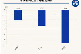 水滴公司更新招股书，预计初始募资4亿美元，IPO发行价格区间10~12美元图片