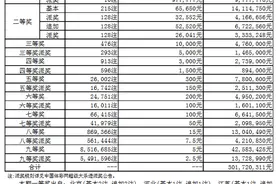 派奖第10期 大乐透开出11注一等奖图片