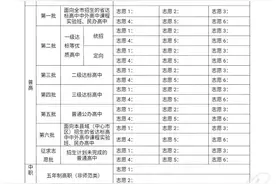 刚刚！泉州市区普通高中招生方案出台图片