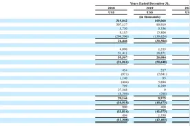 比特币矿机厂商亿邦去年营收降逾82%，净亏3211万美元图片