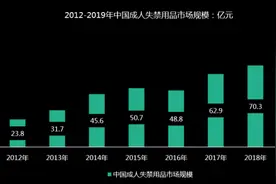 失禁人生│月开销300多元，老人舍不得用，如何帮他们实现“纸尿裤自由”图片
