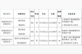本周四报名！雄安容城县招聘135名综合执法辅助人员图片