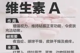 科普关于维生素的小知识，日常可以根据自身的需要选择图片