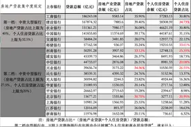 房地产贷款集中度新规影响几何：大中型银行中6家踩红线图片