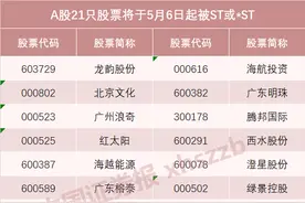 徐翔狱中也踩雷！百万股民当心，这21只股票明天将被ST图片
