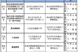 重庆持续整治校外培训 停止经营5家通报18家违规 学而思、新东方在列图片