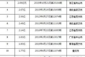 成都诞生今年彩市头号大奖，幸运彩民465元命中1.24亿体彩大奖图片