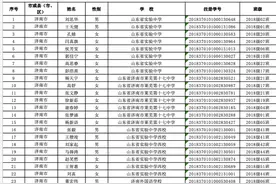 山东2020学年高中阶段学校学生和班级省级评优结果公示图片