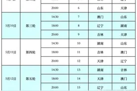 全运会男篮U22资格赛赛程出炉，小组前两名获得决赛资格图片