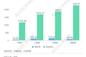 宁德时代曾毓群成香港首富，2020年新能源电池行业究竟有多赚钱？图片