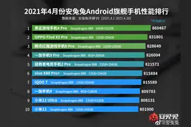 安兔兔4月Android手机性能榜出炉 骁龙888机型霸榜图片