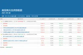两标的遭章盟主狂卖5个亿，医美板块要凉凉了？图片