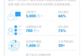 数字经济加速在线新文娱发展，比心陪练开启服务新模式图片
