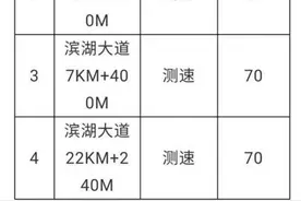 注意！泰安东平新增4处测速卡口，部分路段禁止中型以上载货汽车通行图片