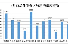 4月宁波全市新房成交12241套 二手房成交10662套图片