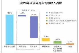 滴滴回应网约车高额抽成：虚心接受公众批评，持续推进公开透明图片