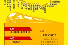 官宣！合肥9条地铁线开通时间定了图片