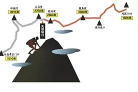 资深驴友私自穿越秦岭 已失联5天图片