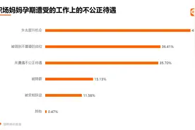 致敬职场妈妈，2021职场妈妈生存报告最新出炉图片