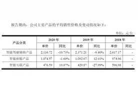 远峰科技IPO：核心产品持续降价 客户集中度高图片