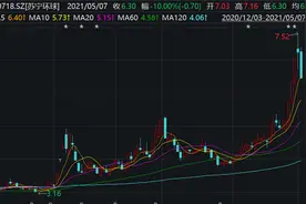 60多家机构刚刚调研完，这家公司股价就跌停！啥情况？图片