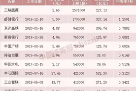 注意！今年最容易中签的新股要来了图片
